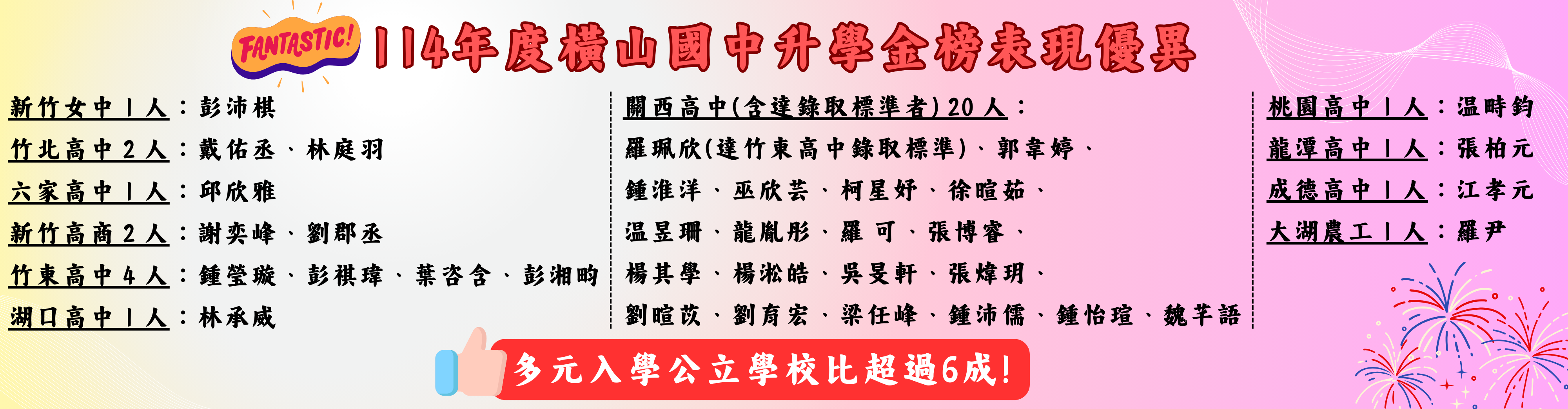 114升學榜單